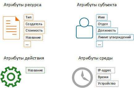 ../_images/security_abac_attributes.png